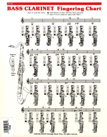 FINGERING CHART  (Bass Clarinet)