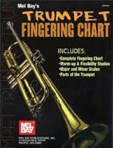 FINGERING CHART Trumpet