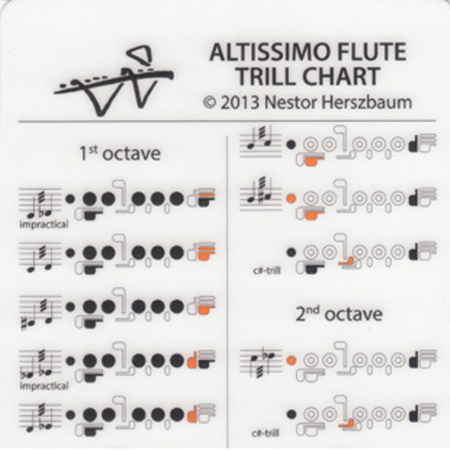 ALTISSIMO FLUTE TRILL CHART CARD